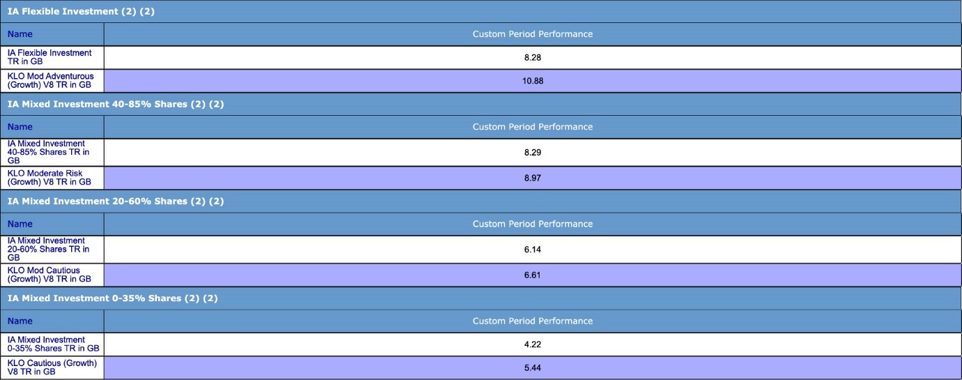 KLO Growth Model Portfolios V8