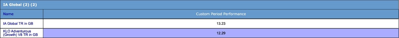 KLO Growth Model Portfolios V8